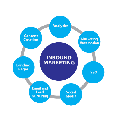 Inbound_graph